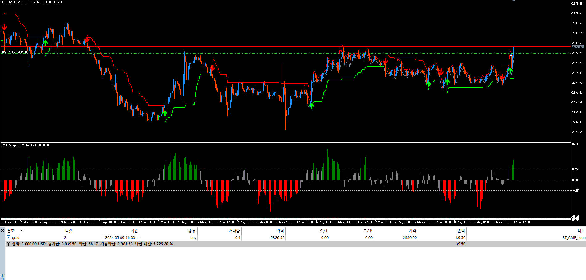 슈퍼트렌드 CMF 자동매매